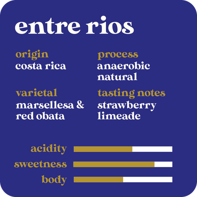 Entre Rios  |  May 2024