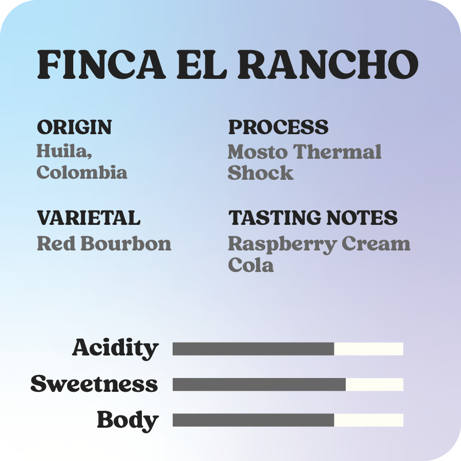 Finca El Rancho