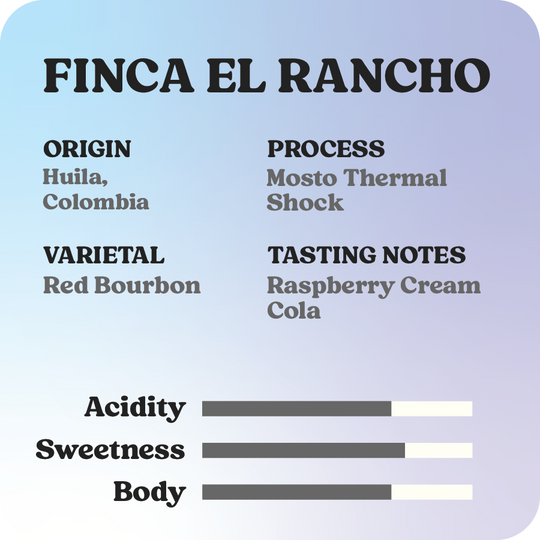 Finca El Rancho