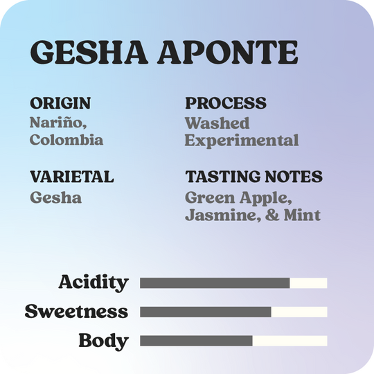 Gesha Aponte