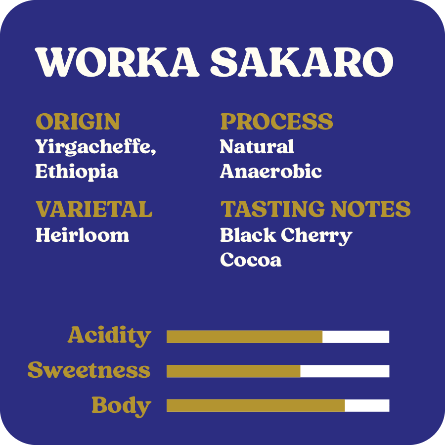 Worka Sakaro