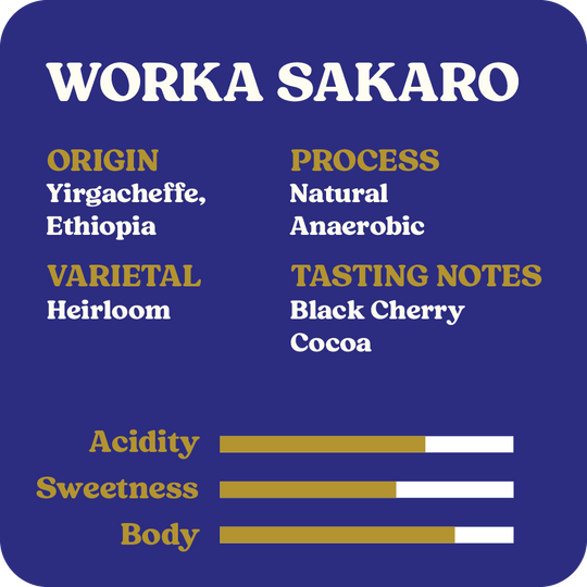 Worka Sakaro